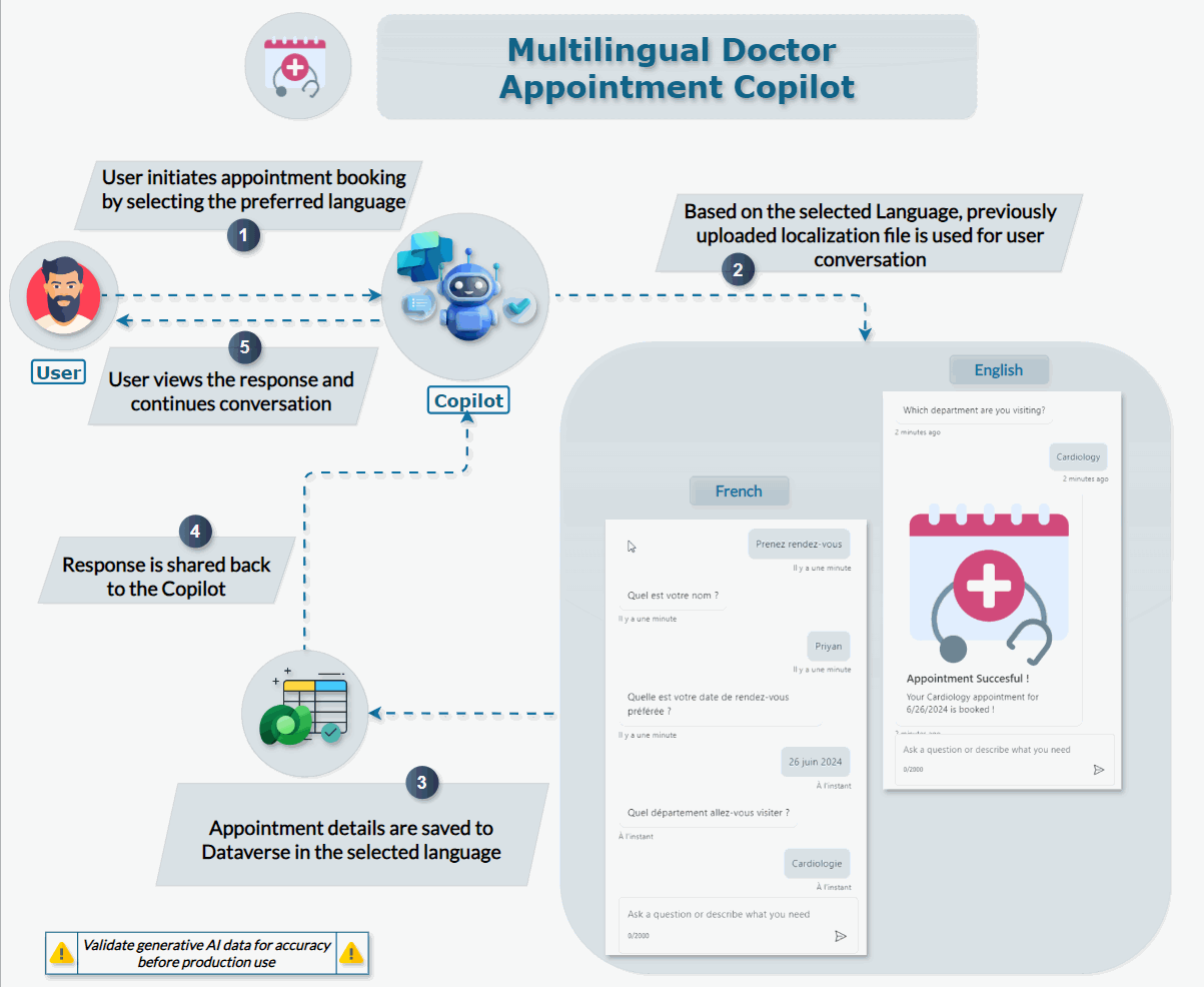 Create Dataverse Table